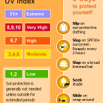 UV Index guide