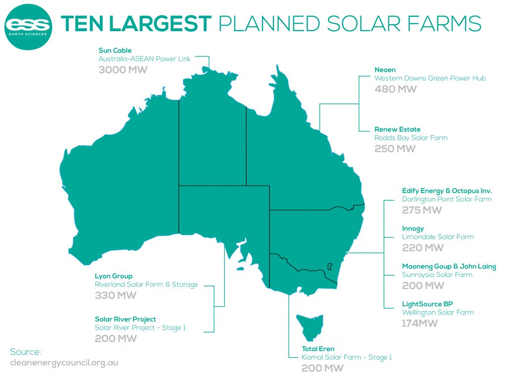 ten largest planned solar farm in australia